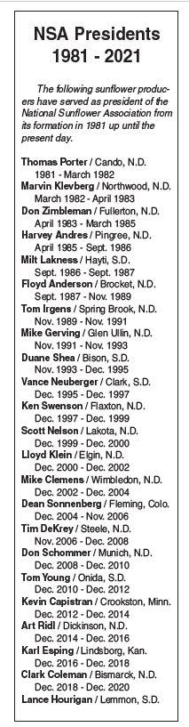 NSA president list